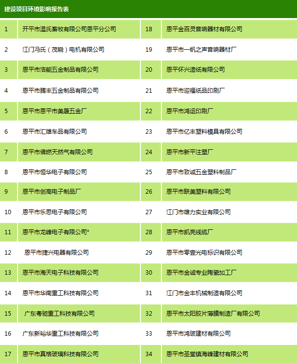 环评业绩