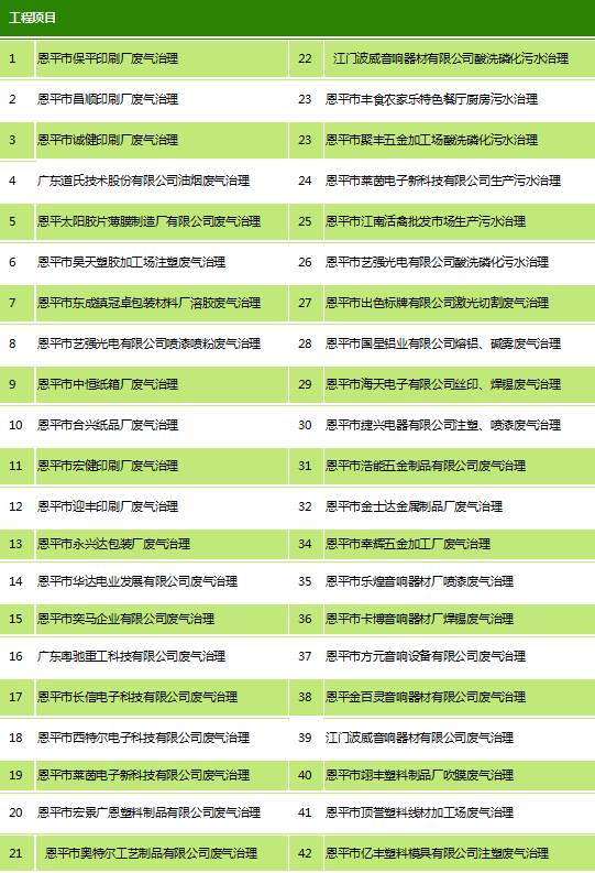 工程业绩